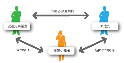 短期案件 有給なし 短期派遣  派遣会社選び